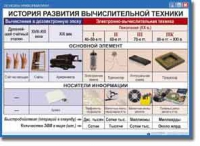 Основы информатики. Комплект таблиц по информатике для начальных классов, Учебно наглядные пособия. - «globural.ru» - Балашиха