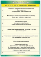 Таблица Алгоритм характеристики вещества 1000*1400 винил - «globural.ru» - Балашиха