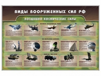 Стенд "Виды вооруженных сил РФ" - «globural.ru» - Балашиха