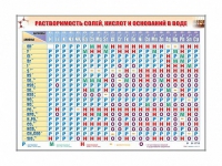 Электронно-справочный стенд "Растворимость кислот, оснований и солей в воде" адаптивный, с сенсорным пультом управления и планшетом со шрифтом Брайля (химия) - «globural.ru» - Балашиха