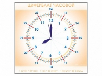 Панно демонстрационное маркерное "Циферблат часовой" - «globural.ru» - Балашиха