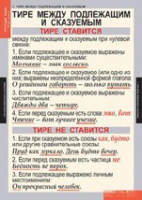 "Русский язык. - 8 класс" (комплект таблиц) - «globural.ru» - Балашиха