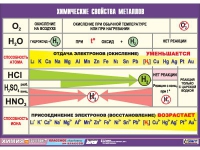 Таблица демонстрационная "Химические свойства металлов" (винил 100х140) - «globural.ru» - Балашиха