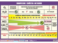 Таблица демонстрационная "Химические свойства металлов" (винил 70x100) - «globural.ru» - Балашиха