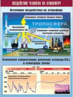 Таблица демонстрационная "Воздействие человека на атмосферу" (винил 100x140) - «globural.ru» - Балашиха