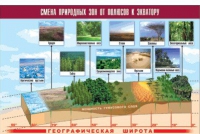 Таблица демонстрационная "Смена природных зон от полюсов к экватору" (винил 100x140) - «globural.ru» - Балашиха