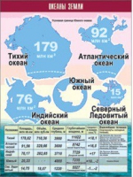 Таблица демонстрационная "Океаны Земли" (винил 70x100) - «globural.ru» - Балашиха