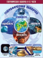Таблица демонстрационная "Географическая оболочка и ее части" (винил 100x140) - «globural.ru» - Балашиха