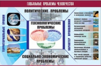 Таблица демонстрационная "Глобальные проблемы человечества" (винил 70x100) - «globural.ru» - Балашиха