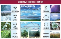 Таблица демонстрационная "Атмосферные процессы и явления" (винил 70x100) - «globural.ru» - Балашиха
