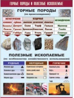 Таблица демонстрационная "Горные породы и полезные ископаемые" (винил 100x140) - «globural.ru» - Балашиха