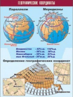 Таблица демонстрационная "Географические координаты" (винил 100x140) - «globural.ru» - Балашиха