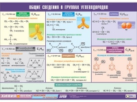 Таблица демонстрационная "Общие сведения о группах углеводородов" (винил 70х100) - «globural.ru» - Балашиха