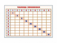 Фрагмент (демонстрационный) маркерный "Таблица умножения" - «globural.ru» - Балашиха