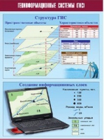 Таблица демонстрационная "Геоинформационные системы (ГИС)" (винил 100х140) - «globural.ru» - Балашиха