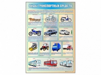 Стенд "Виды транспортных средств" - «globural.ru» - Балашиха