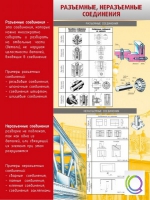 Стенд "Разъемные, неразъемные соединения" - «globural.ru» - Балашиха