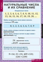 Математика 5 класс (комплект таблиц) - «globural.ru» - Балашиха