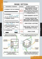 Черчение (комплект плакатов) - «globural.ru» - Балашиха