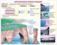 Плакаты и таблицы по геoграфии России - «globural.ru» - Балашиха
