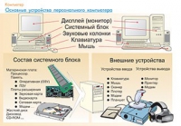 Плакаты и таблицы по информатике - «globural.ru» - Балашиха