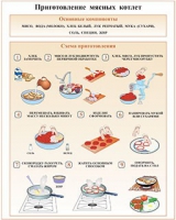 Плакаты и таблицы по кулинарии - «globural.ru» - Балашиха