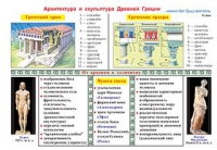 Плакаты и таблицы по мировой художественной культуре - «globural.ru» - Балашиха