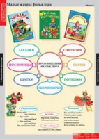 Литературное чтение 1 класс (комплект таблиц) - «globural.ru» - Балашиха