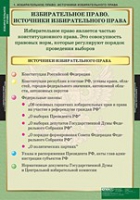 Правоведение. Избирательное право (комплект таблиц) - «globural.ru» - Балашиха