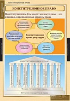 Правоведение. Конституционное право (комплект таблиц) - «globural.ru» - Балашиха