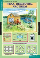 Окружающий мир 3 класс (комплект таблиц) - «globural.ru» - Балашиха