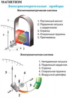 Плакаты и таблицы по физике - «globural.ru» - Балашиха