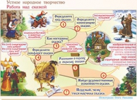 Плакаты и таблицы по чтению и начальному литературному образованию, 4 класс  - «globural.ru» - Балашиха
