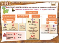 Плакаты и таблицы по русскому языку - «globural.ru» - Балашиха