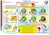 Плакаты и таблицы по русскому языку, 1–4 классы  - «globural.ru» - Балашиха
