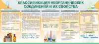 Стенд "Классификация неорганических соединений и их свойства" - «globural.ru» - Балашиха