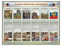 Интерактивный электрифицированный стенд "История государства Российского" - «globural.ru» - Балашиха