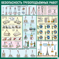 Стенд "Безопасность грузоподъемных работ" - «globural.ru» - Балашиха