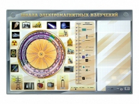 Интерактивный маркерный стенд "Шкала электромагнитных излучений" - «globural.ru» - Балашиха