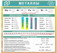 Стенд "Металлы" - «globural.ru» - Балашиха