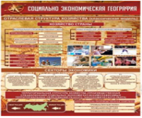 Стенд "Социально-экономическая география. Отраслевая структура хозяйства" - «globural.ru» - Балашиха