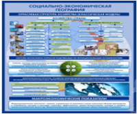 Стенд "Физическая география. Отраслевая структура" - «globural.ru» - Балашиха