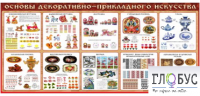 Стенд "Основы декоративно-прикладного искусства" - «globural.ru» - Балашиха