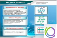 Стенд "Модели данных" - «globural.ru» - Балашиха