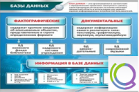 Стенд "Базы данных" - «globural.ru» - Балашиха