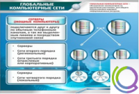 Стенд "Глобальные компьютерные сети" - «globural.ru» - Балашиха