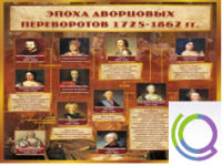 Стенд "Эпоха дворцовых переворотов" - «globural.ru» - Балашиха