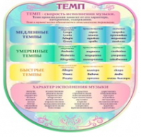Стенд "Темп" - «globural.ru» - Балашиха