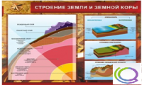 Стенд "Строение земли и земной коры" (вариант 2) - «globural.ru» - Балашиха