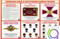Стенд "Символы МВД и внутренних войск России" - «globural.ru» - Балашиха
